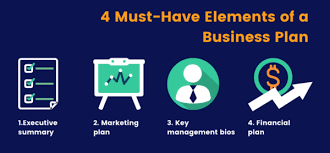 Five Fundamental Elements of Any Successful Business